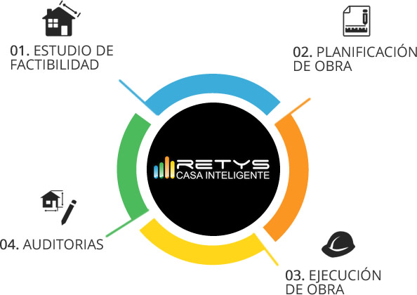 fases-del-proyecto